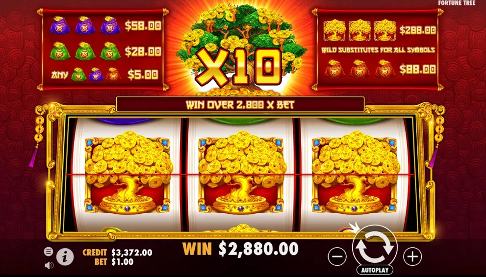 Tree of Riches (RTP 96.65 % | Pragmatic Play) Slot Review - GMBLRS.COM