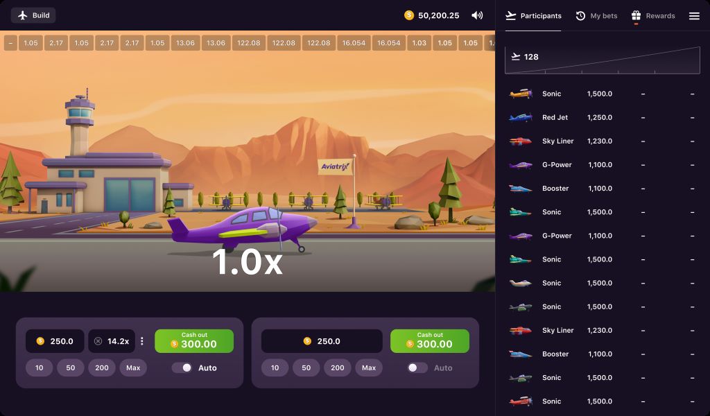 Precision of Bonus Payout Confirmation Processing in Aviatrix: A Detailed Review
